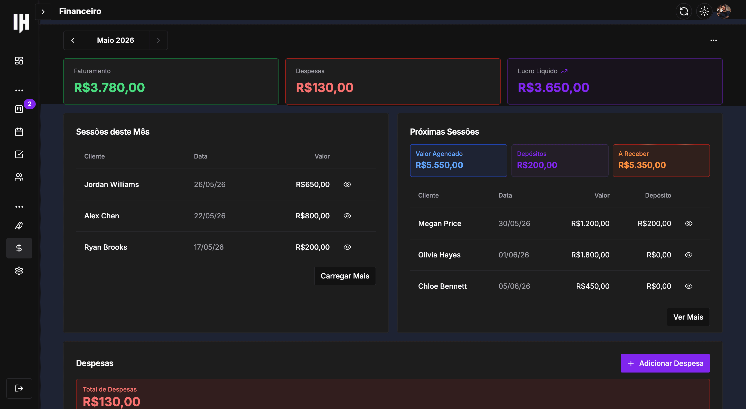 Finances overview