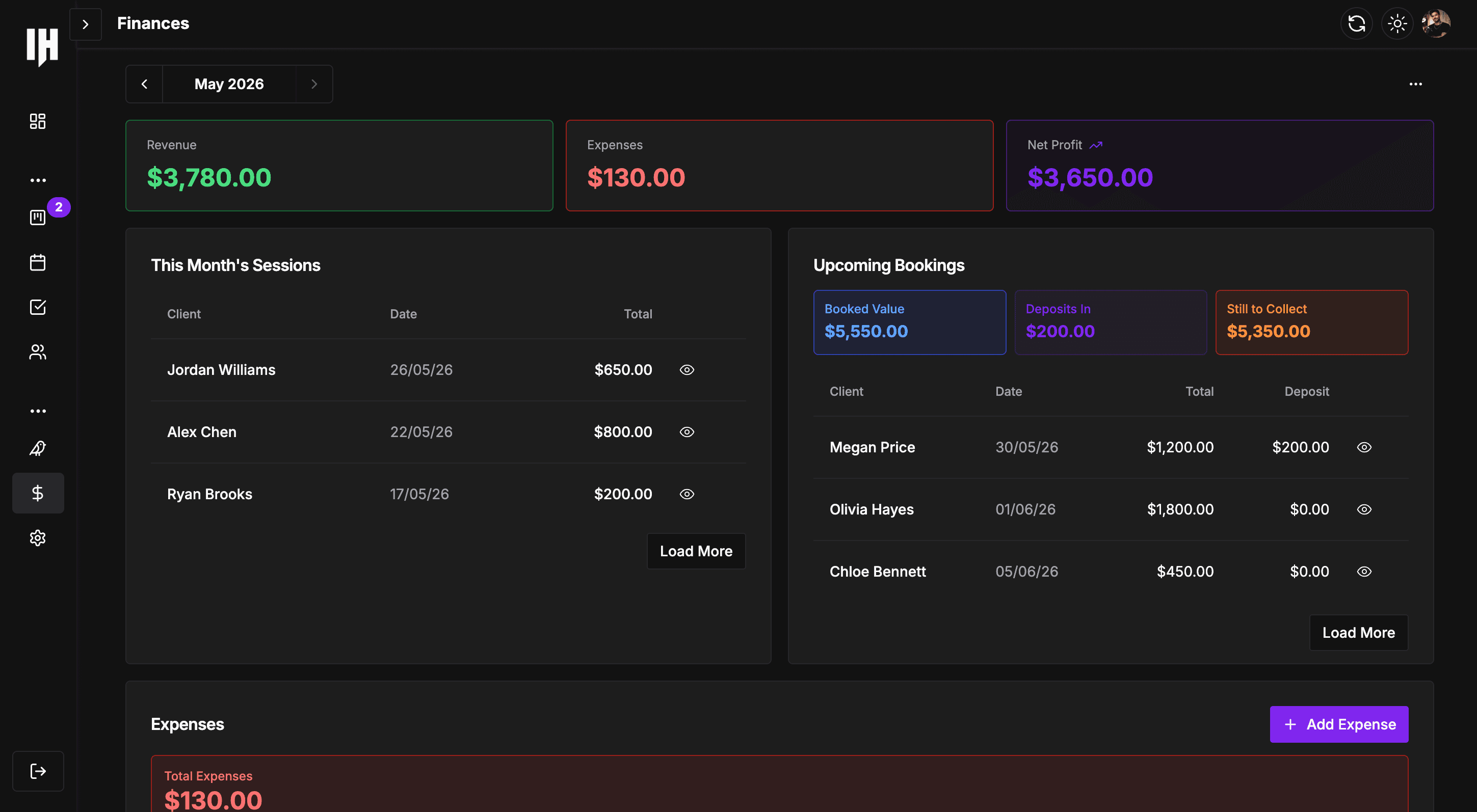 Finances overview