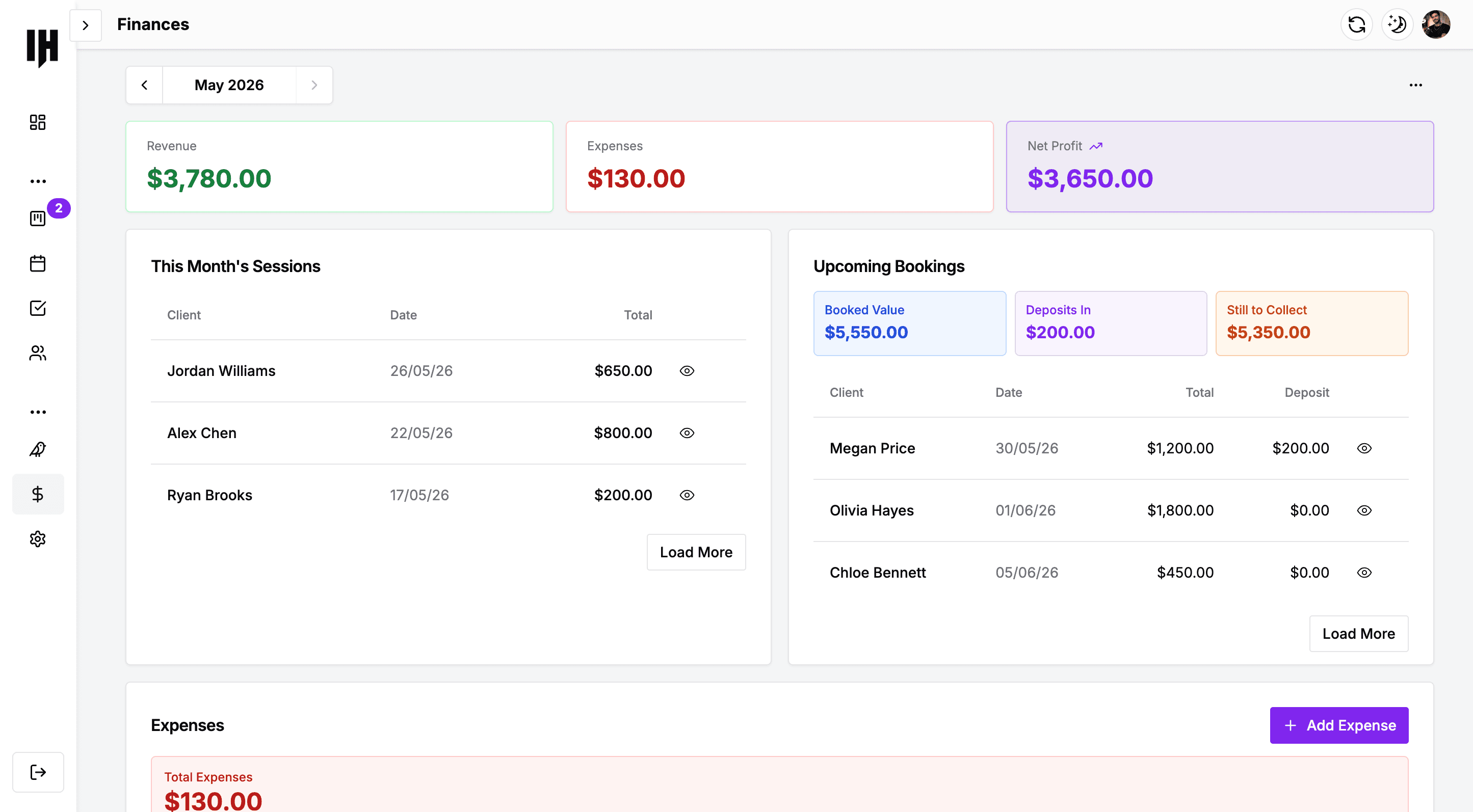 Finances overview